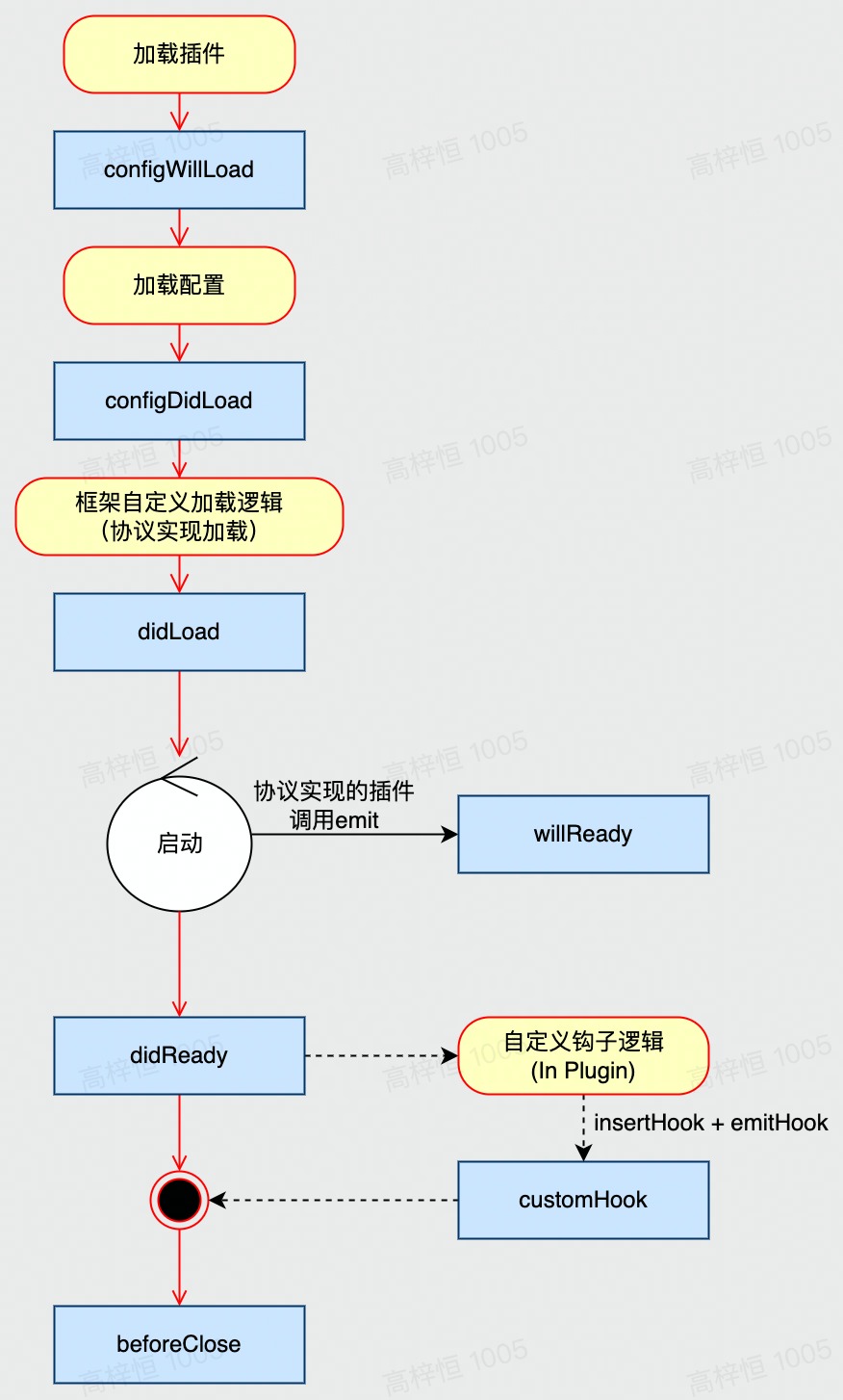 流程图 (2).jpg