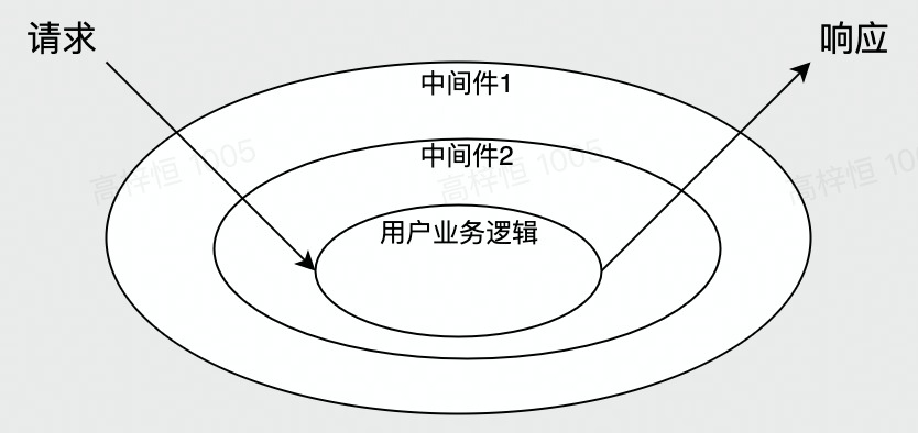 流程图 (3).jpg